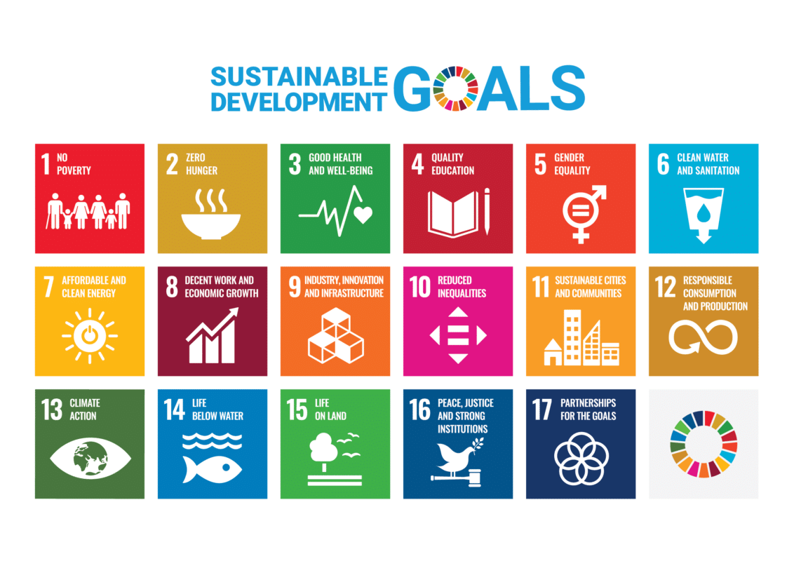 An infograph of the UN's Sustainable Development Goals - Global Goals
